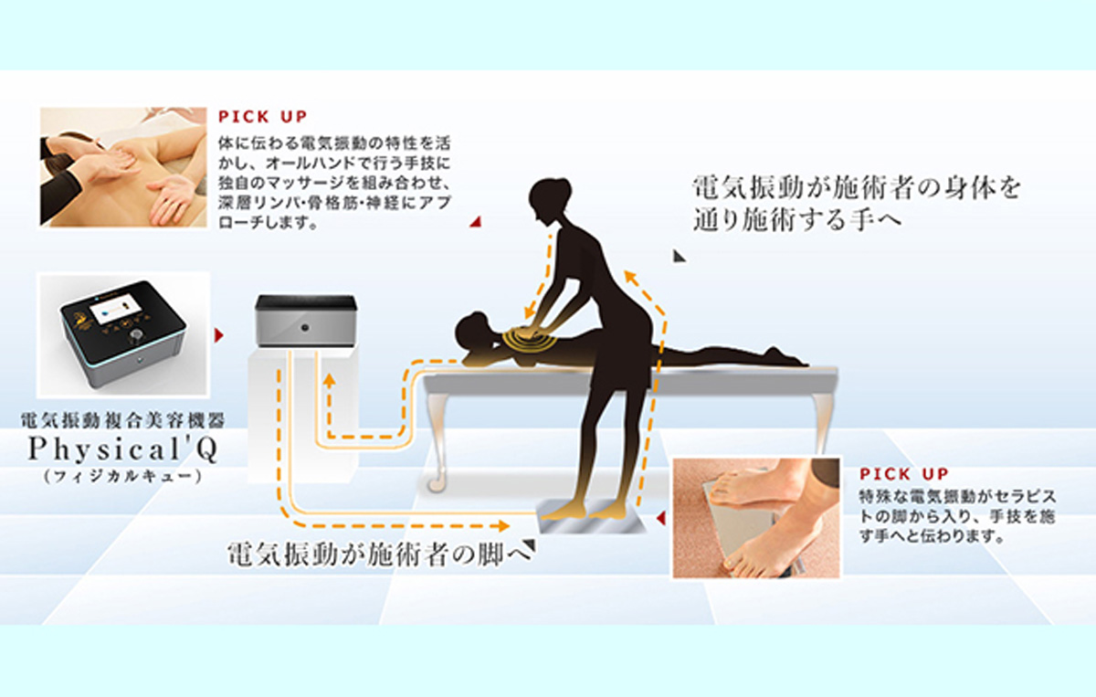 深部リカバリー